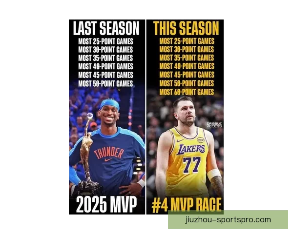 东契奇三月560分钟轰558分禁赛一场仍比肩乔丹名嘴批评其不自律