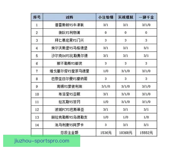 掌握体育赛事内幕技巧 提升竞猜投注胜率全攻略 掌握体育赛事内幕技巧 提升竞猜投注胜率全攻略